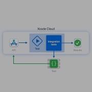 WWDC24 Extend Your Xcode Cloud Workflows Apple