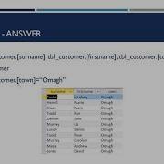 GCSE SQL With Examples