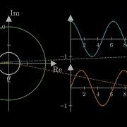Visualization Of Euler S Formula The Beauty Of Complex Numbers