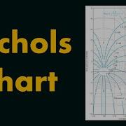 Nichols Chart P1