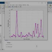 LOSS MINIMIZATION BY OPTIMAL SIZING PLACEMENT OF DISTRIBUTED GENERATION USING GENETIC ALGORITHM