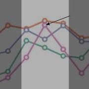 TPFlow Progressive Partition And Multidimensional Pattern Extraction For Spatio Temporal Data