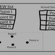 Creation Of Python Node To Help Simplify Geometry In Houdini