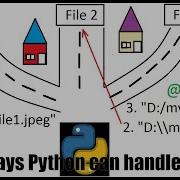 Python Three Ways Python Can Handle Windows File Path