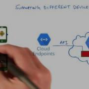 Cloud Endpoints Developing Scalable Apps With Java