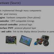 An Overview Of The Linux And Userspace Graphics Stack Paul Kocialkowski