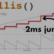Exposed Why Arduino Millis Secretly Jumps By 2ms