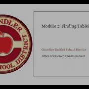 Module 2 Finding Tableau