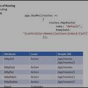 ASP NET CORE Returning Resources In WebAPI