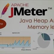 Java Heap Space Memory Leak JMeter VisualVM Eclipse MAT Garbage Collector PerformanceTestingLearn2Enjoy