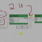 PID Loop Basics NO MATH