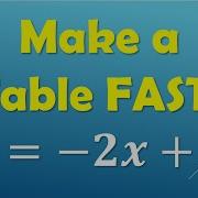 Make A Table Of Values From Y Mx B