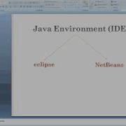 Arabic Java Tutorial 1 Introduction To Java