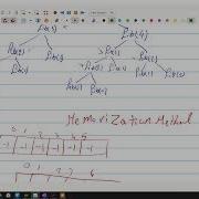 Fibonacci Numbers Dynamic Programming