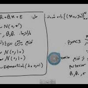 Bayesian Regression Using PyMC3
