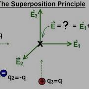 Physics E M Ch 36 1 The Electric Field Understood 8 Of 17 The Superposition Principle