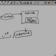 JSP JavaServer Pages