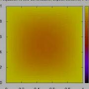 Diffusion Equation 2D Explicit Scheme Simulation 1
