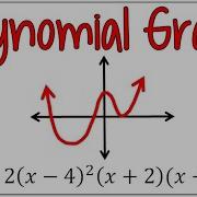 Graphing Polynomials Using Zeros End Behavior Multiplicity