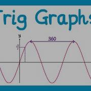 Trigonometric Graphs GCSE Higher Maths