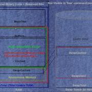 MemoryManagement I