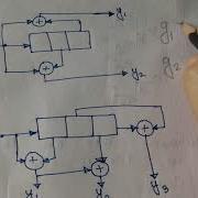 Generator Sequences Convolution Code
