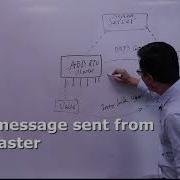 Interoperability Test Part 1 Setup And Configuration