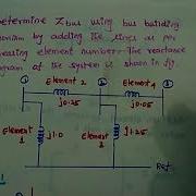 Building Algorithm Based On Problem 2 In Power System Analysis