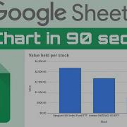 How To Make A Bar Chart Google Sheets In Only 90 Seconds Full Tutorial