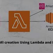 Python Automate EC2 Image Creation Using Lambda EventBridge And Send Notifications Using AWS SNS
