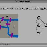 Representing Graphs In Prolog