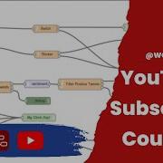 YouTube Data API Integration With Nodered Subscriber Counter