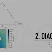 Scientific Data Visualization With Python Part 4 Diagrams File