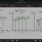 Numerical Integration Using GNU Octave Left Right Riemann Sum And Mid Point Method