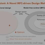 3 Min Presentation Efficient And Robust Controller Design Automation For Power Converters
