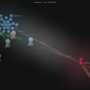 Sbdchd Neoformat Gource Visualisation