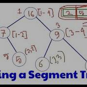 Building A Segment Tree In Bangla