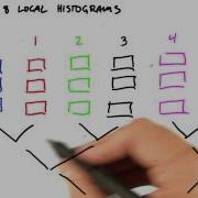 Calculating Global Histogram Using Reduction Intro To Parallel Programming
