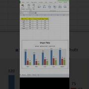 How To Create Bar Graphs Draw A Multiple Bar Diagram In Excel Exceltips