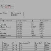 Oneway Repeated Measures ANOVA