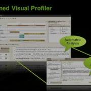 Introduction To CUDA 4 1