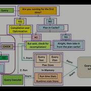 Getting Started With Query Store By Deepthi Goguri