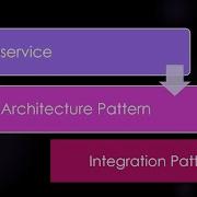 Microservice 2 Integration Pattern