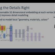 CSC2547 Neural Sparse Voxel Fields