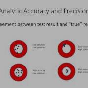 Wieslaw Furmaga Why To Validate Diagnostic Tests