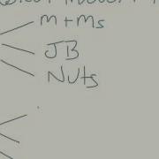 Cartesian Tree Model