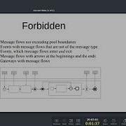 Message Flows In BPMN Acceptable And Forbidden