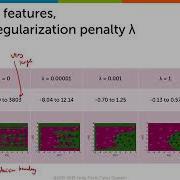 Visualizing Effect Of L2 Regularization In Logistic Regression