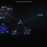 Gource Work Alone On The Project C