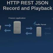 How To Create Dynamic REST JSON API Mocks With Traffic Parrot